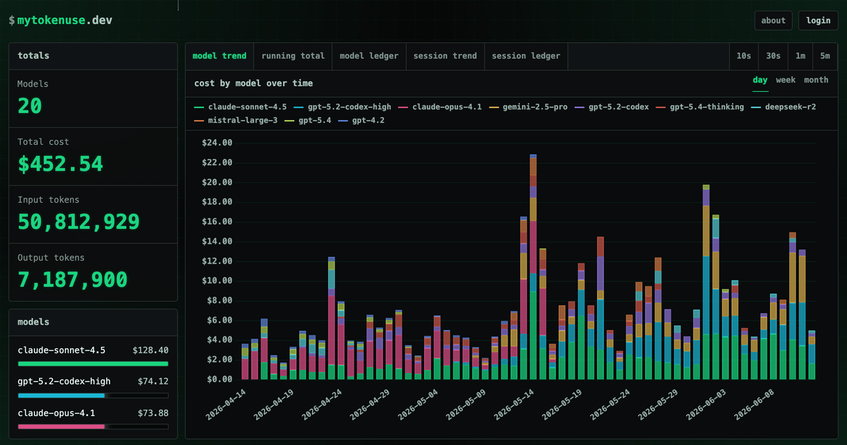 mytokenuse.dev: LLM Cost Clarity for AI Coding Tools